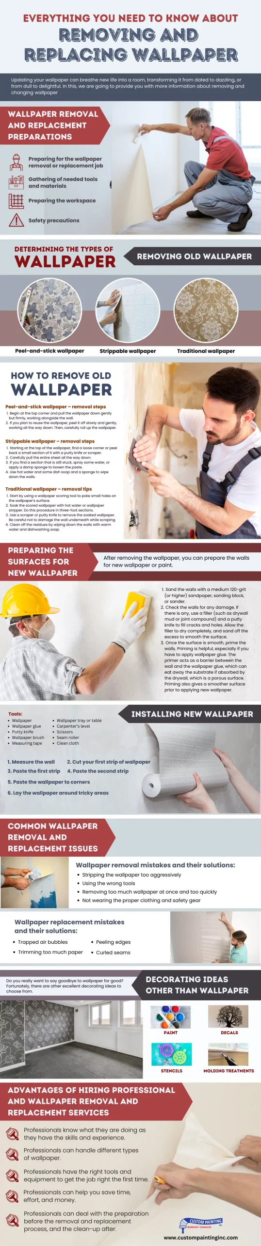 Infographic on Everything You Need to Know about Removing and Replacing Wallpaper in the Bay area including the cities of Union City, Blackhawk, and Concord