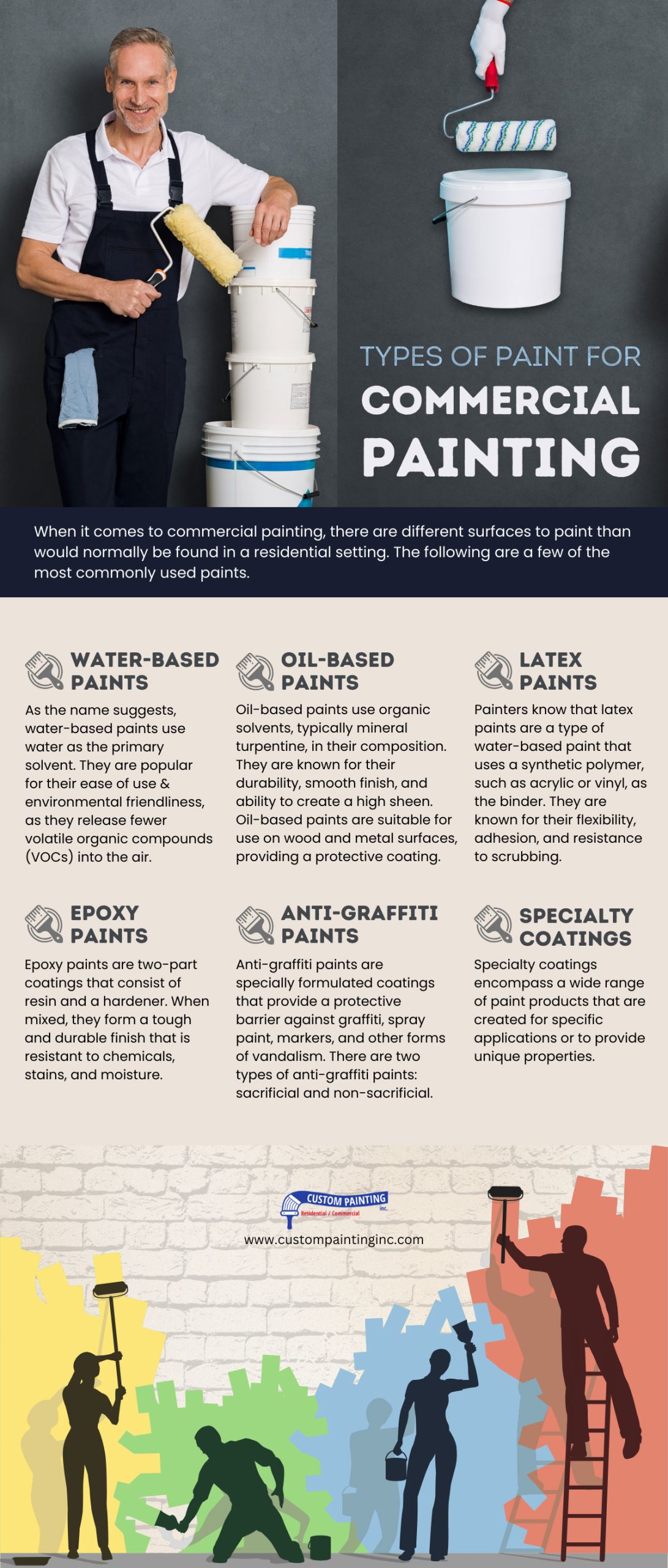 Types of Paint for Commercial Painting in the Bay area including the cities of Dublin, Tracy, and Antioch