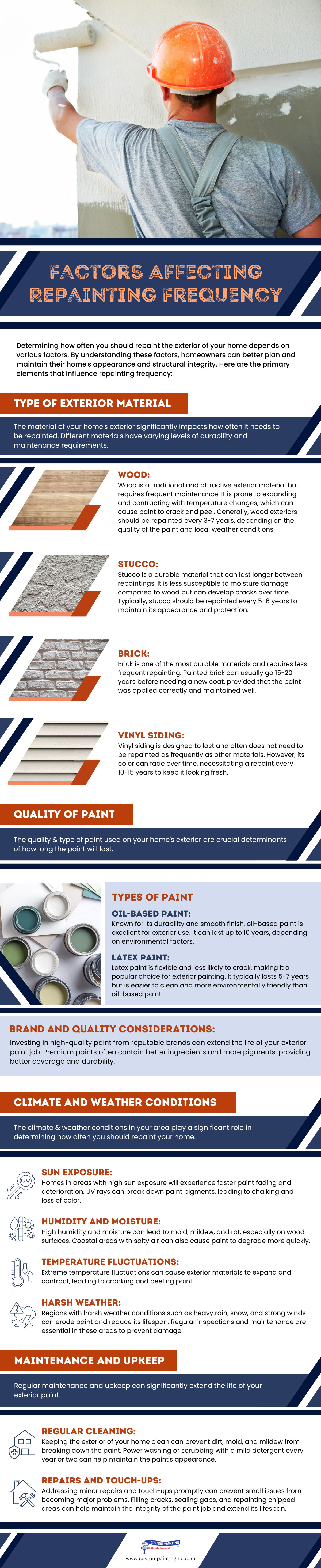 Factors Affecting Repainting Frequency