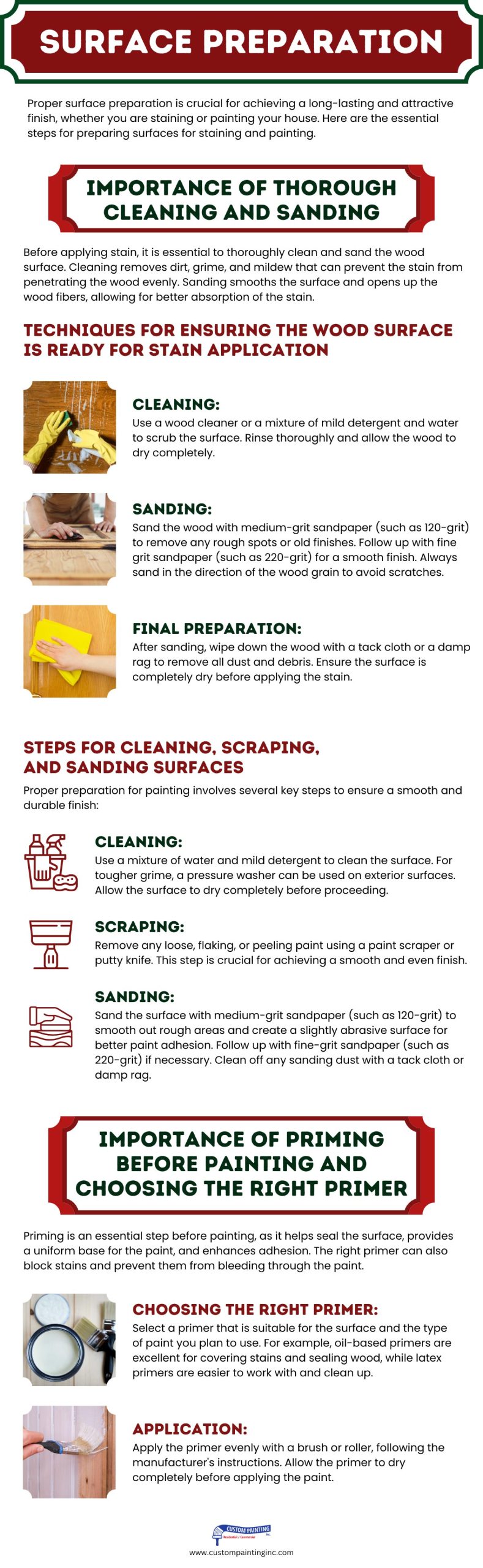 Infographic on Surface Preparation for painting projects in the Bay area including the cities of Concord, Mountain House, and Milpitas